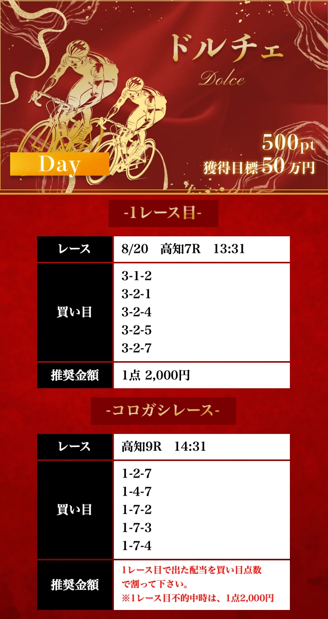 ドルチェDay 8/20 高知7R→高知9Rの買い目。転がしで304,940円的中となった競輪メゾンの予想画面