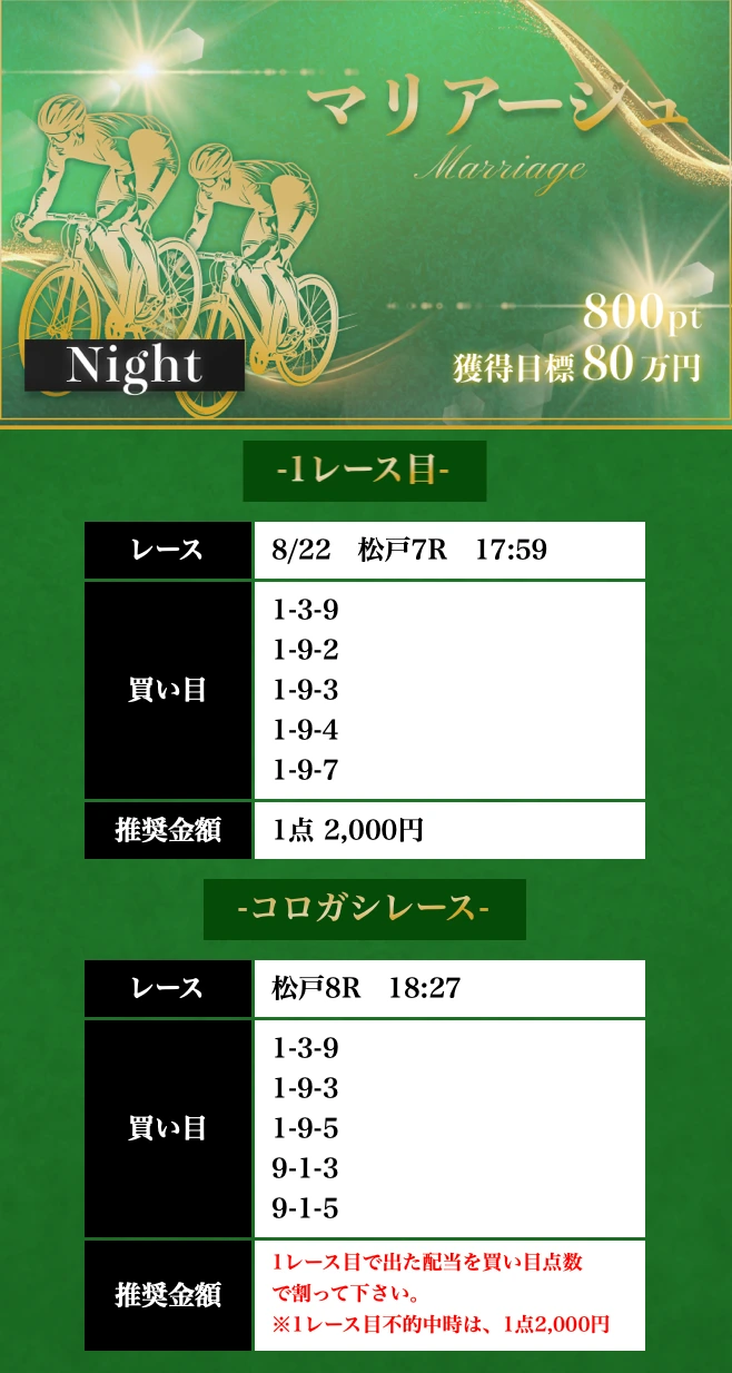 マリアージュNight 8/22 松戸7R→松戸8Rの買い目。転がしで943,000円的中となった競輪メゾンの予想画面
