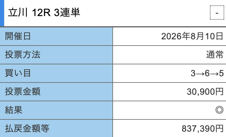 立川12R 3連単 3→6→5が的中し、払戻837,390円となった結果画面