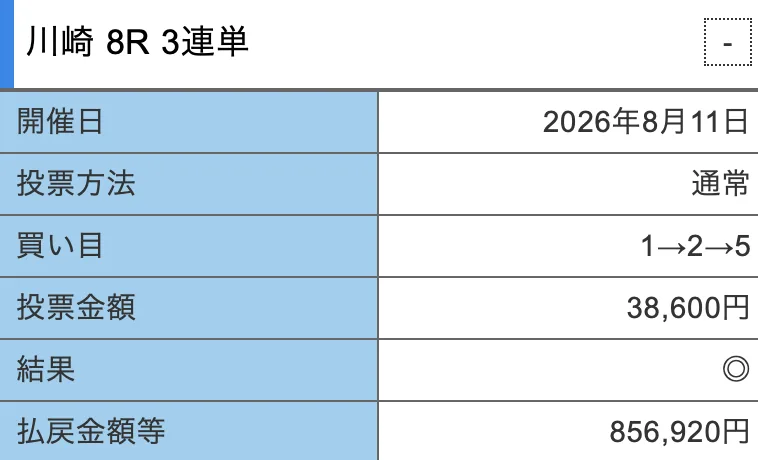 川崎8R 3連単 1→2→5が的中し、払戻856,920円となった結果画面