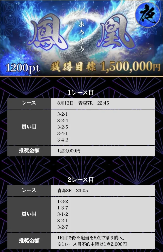 鳳凰Night 8/13 青森7R→青森8Rの買い目。獲得目標150万円・転がし2レースの競輪修羅の予想画面